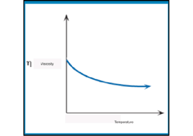 為什么要進行流變分析粘度測量？