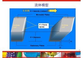 博勒飛不同型號粘度計剪切速率有何區(qū)別？