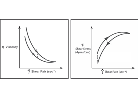 什么是流體的觸變性和流凝性？