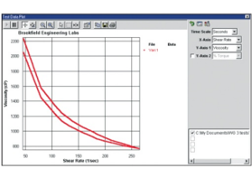 粘度計(jì)在測量非牛頓流體時，應(yīng)如何解讀測量數(shù)據(jù)？