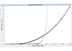 制造業(yè)如何能從流變學(xué)中獲得更多益處？